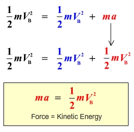Essay field force kinetic image